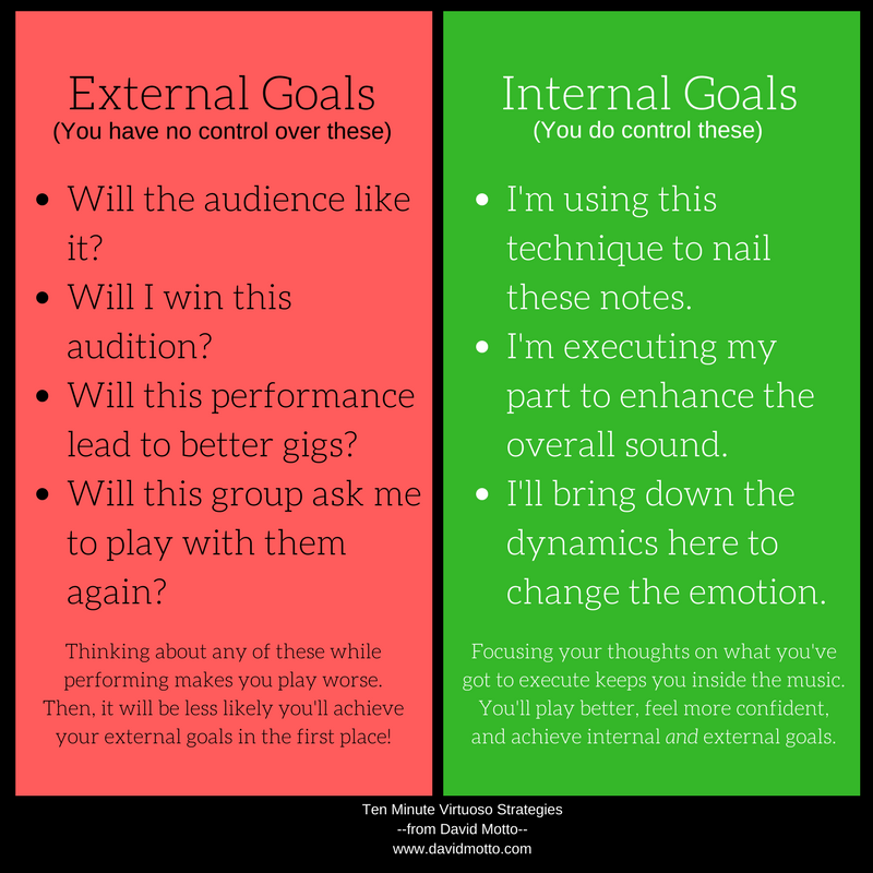 External Goals vs Internal Goals