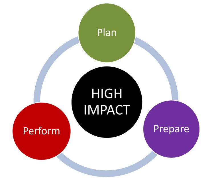 IMAGE High Impact - Plan - Prepare - Perform