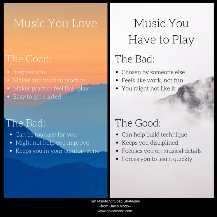 Music You Love vs. Music You Have to Learn