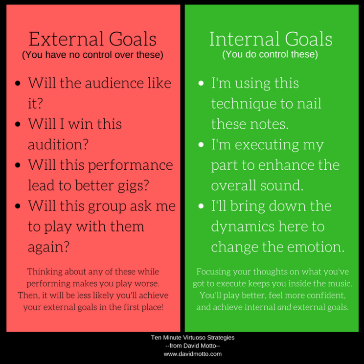 Internal vs External Goals | David Motto Performance Coaching